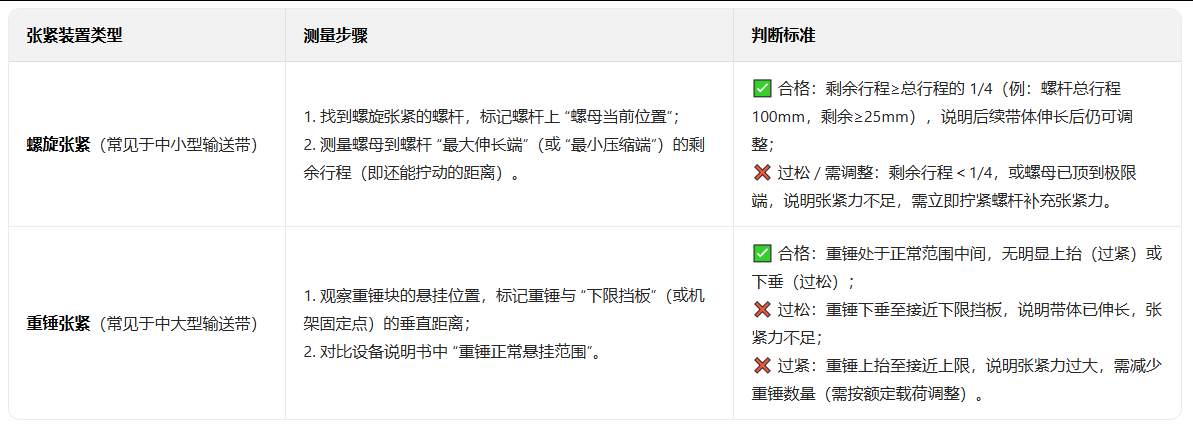 輸送線