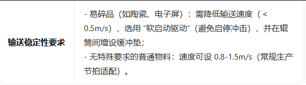 輸送線