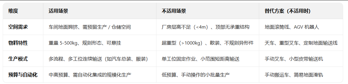 輸送線